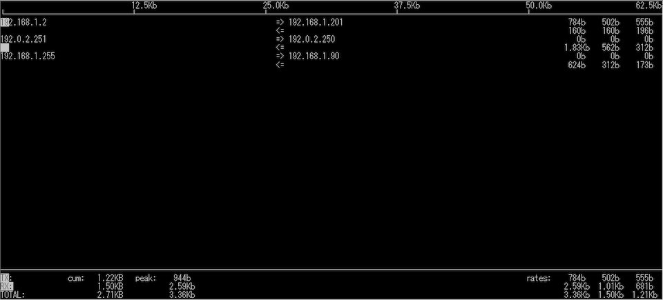 iftop メイン画面